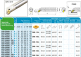 A20P PDQNL 11 AKKO Bohrstange ø 20 mm für ISO-WSP DNM. 1104..
<br/>links, 107.5° Anstellwinkel, mit Innenkühlung