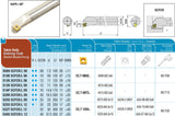 A08H SCFCL 06 AKKO Bohrstange ø 08 mm für CC.T. 0602..
<br/>links, 90° Anstellwinkel, mit Innenkühlung