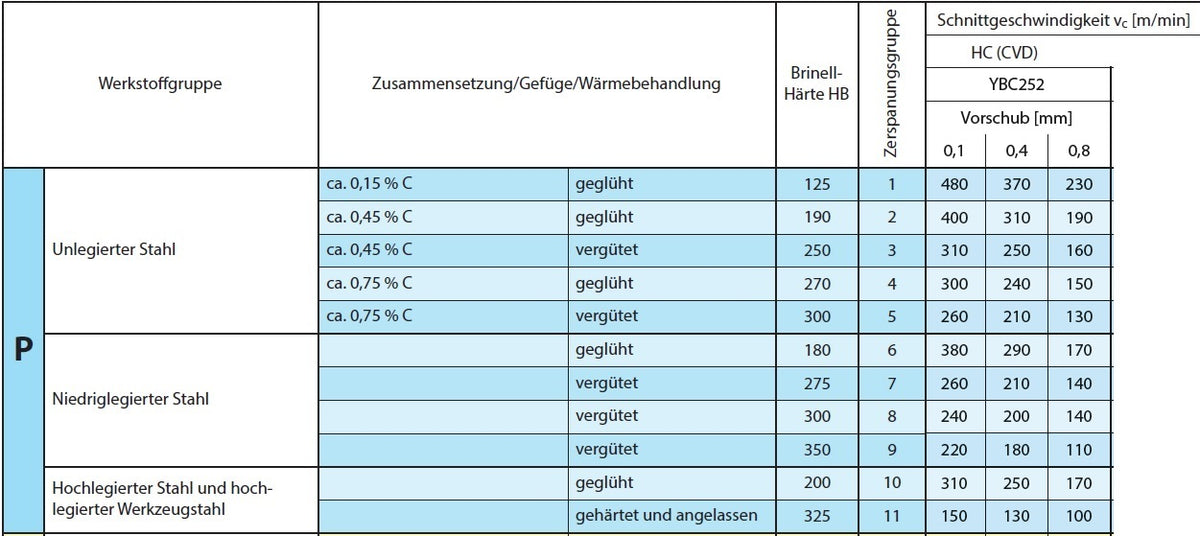 ZCC-CT Drehplatte, CNMG 160616-DR YBC252, für Stahl, günstig – loerken