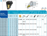 AC3 TCLNL 22045 12 H AKKO Monoblock-Drehhalter links
<br/>mit Polygonschaft, Schneidkopf kompatibel mit Capto 3