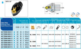 AC5 TSDNN 00060 15 AKKO Monoblock-Drehhalter neutral
<br/>mit Polygonschaft, Schneidkopf kompatibel mit Capto 5