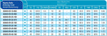 Spannzangenfutter ER25 mit SK40 ISO 7388-1 (ehemals 69871), LPR= 100, mit Innenkühlung, Hersteller AKKO