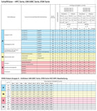 VHM-HPC-Fräser, ø = 8 mm, ZCC-CT, Schneidenlänge H = 19 mm, Gesamtlänge L = 63 mm, ungleiche Teilung mit 38°/41°-Spirale, Z=4, KMG405
<br/>Halsfreistich, Weldonschaft ø 8