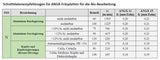 Wendeplatte für Fräser, ANGX 110502-90NR-ALU LA212
<br/>unbeschichtete Hartmetallsorte für Alu