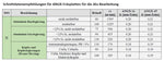 Wendeplatte für Fräser, ANGX 110504-90NR-ALU LA212
<br/>unbeschichtete Hartmetallsorte für Alu