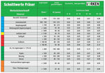 <strong>Lörken</strong>-Vollhartmetall-HPC-Fräser extra lang, ø = 20 mm, Schneidenlänge l2 = 65 mm, Gesamtlänge l1 = 126 mm, ungleiche Teilung mit 35°/38°-Spirale, Z=4<br/>Halsfreistich, Weldonschaft ø 20