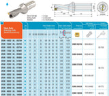 ATUM 20XD2 SO.. 073505 AKKO Wendeplatten-Bohrer ø 20 mm<br/>2xD, Schaft ø25 mm, WSP SOMX 073505