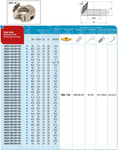 AKKO  45°-Fasring ø27,0 für Vollbohrer
<br/>für Wendeplatte VBMT 1103..