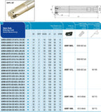 AKKO Wendeplatten-Schaftfräser ø 20 mm, 90°, kompatibel mit Walter ADMT 10T3..
<br/>Schaft-ø 20, ohne Innenkühlung, Z=3