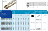 AKKO Wendeplatten-Schaftfräser ø 17 mm, 90°, kompatibel mit Dijet ADMT 1003..
<br/>Schaft-ø 16, ohne Innenkühlung, Z=2