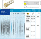 AKKO Wendeplatten-Schaftfräser ø 20 mm, 90°, kompatibel mit Korloy APMT 0903..
<br/>Schaft-ø 20, ohne Innenkühlung, Z=2