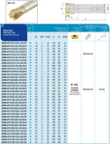 <strong>AKKO</strong>-Wendeplatten-Schaftfräser ø 28 mm, 90°, kompatibel mit ISO AP.. 1604..
<br/>Schaft-ø 25, mit Innenkühlung, Z=3