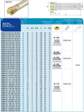 AKKO Wendeplatten-Schaftfräser ø 32 mm, 90°, kompatibel mit ISO AP.. 1003..
<br/>Schaft-ø 25, mit Innenkühlung, Z=4