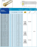<strong>AKKO</strong>-Wendeplatten-Schaftfräser ø 30 mm, 90°, kompatibel mit ISO AP.. 1604..
<br/>Schaft-ø 25, mit Innenkühlung, Z=3