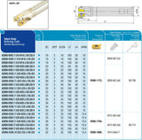 AKKO Wendeplatten-Schaftfräser ø 20 mm, 90°, kompatibel mit Sandvik R390 11T3..
<br/>Schaft-ø 20, ohne Innenkühlung, Z=3