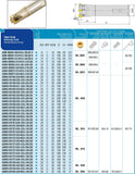 AKKO Hochvorschub-Schaftfräser ø 25 mm für Wendeplatten, kompatibel mit ISO RD.. 10T3
<br/>Schaft-ø 25, ohne Innenkühlung, Z=2