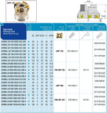 AKKO Eckmesserkopf ø 63 mm, 90° Anstellwinkel, kompatibel mit Iscar LNMT 1106..
<br/>Schaft-Ausführung ø 22 mm (Typ A), ohne Innenkühlung, Z=6