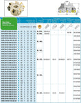 AKKO Messerkopf für Rundplatten, ø 40 mm, kompatibel mit ISO RD.. 12T3..
<br/>Schaft-Ausführung ø 16 mm (Typ A), mit Innenkühlung, Z=4