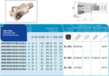 AKKO Hochvorschub-Einschraubfräser ø 32 mm, kompatibel mit ZCC SD.. 1204..
<br/>Gewindeschaft M16, mit Innenkühlung, Z=2