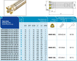 AKKO Hochvorschub-Schaftfräser ø 32 mm für Wendeplatten, kompatibel mit Korloy WNMX 1305....
<br/>Schaft-ø 32, mit Innenkühlung, Z=2