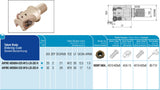 AKKO Hochvorschub-Einschraubfräser ø 25 mm, kompatibel mit Sumitomo WDMT 0804..
<br/>Gewindeschaft M12, mit Innenkühlung, Z=2