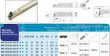 AKKO Innen-Stechhalter, kompatibel mit Sandvik-Stechplatte 154.91-3
<br/>Schaft-ø 20, ohne Innenkühlung, rechts