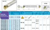 S32T MTUNL 16 AKKO Bohrstange ø 32 mm für TNM. 1604..
<br/>links, 93° Einstellwinkel