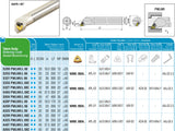 A16M PWLNL 06 Akko-Bohrstange ø 16 mm für ISO-WSP WNM. 0604..
<br/>links, 95° Anstellwinkel, mit Innenkühlung