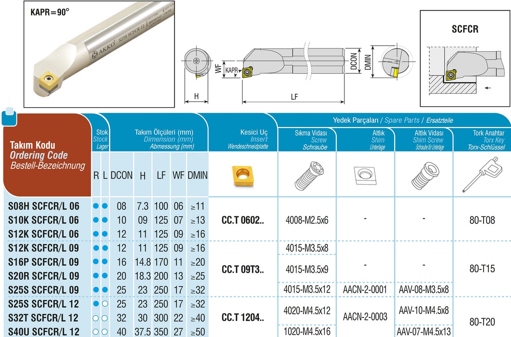 GARANT Bohr-Wendeschneidplatte SOGX 080407, für Wendeplatten-Vollbohrer GARANT Bohr-Wendeschneidplatte SOGX 080407, für Wendeplatten-Vollbohrer