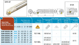 S12K ST-CL 11 AKKO Bohrstange ø 12 mm für TC.T. 1102..
<br/>links, 62.5° Anstellwinkel, ohne Innenkühlung