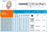 AKKO Scheibenfräser ø 100 mm, Werkzeugbreite 7 mm, kompatibel mit ZCC-WSP SPGT 060204
<br/>Z=12 (Z effektiv = 6)