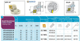 ATTC-A20 SCLCR 09 AKKO Wechselkopf für schwingungsgedämpfte Bohrstange, ø = 50 mm, für Wendeplatte CC.T 09T3.., mit Innenkühlung, für eine hohe Oberflächenqualität bei großer Auskraglänge, rechte Ausführung
<br/>