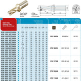 AKKO Wendeplatten-Vollbohrer ø 22 mm, Bohrtiefe 2xD
<br/>kompatibel mit ZCC SPGT 07T308, Schaft-ø 25 mit Innenkühlung