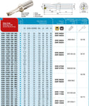 AKKO Wendeplatten-Vollbohrer ø 15,5 mm.5,Bohrtiefe 3xD
<br/>kompatibel mit Korloy SPMT/XOMT 0502.., Schaft-ø 20 mit Innenkühlung