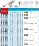 AKKO Wendeplatten-Vollbohrer ø 15,5 mm.5,Bohrtiefe 3xD
<br/>kompatibel mit Korloy SPMT/XOMT 0502.., Schaft-ø 20 mit Innenkühlung