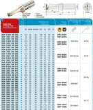 AKKO Wendeplatten-Vollbohrer ø 25 mm, Bohrtiefe 3xD
<br/>kompatibel mit Korloy SPMT/XOMT 0903.., Schaft-ø 25 mit Innenkühlung