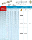 AKKO Wendeplatten-Vollbohrer ø 23,5 mm.5,Bohrtiefe 4xD
<br/>kompatibel mit ISO WCM. 040208, Schaft-ø 25 mit Innenkühlung