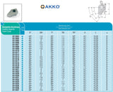 AKKO Wendeplatte aus Hartmetall für Ventilsitzbearbeitung, S° = 45º mm