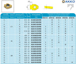 AKKO Werkzeughalter für Nutbearbeitung, Dmin = 17 mm, Bearbeitungstiefe =  65 mm, kompatibel mit AKKO-Wendeplatte B41… 
<br/>Ausführung rechts