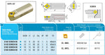 S16C SCMCN 09 AKKO Kurzdrehhalter ø 16 mm für ISO-WSP CC.. 09T3..
<br/>neutral, 50° Anstellwinkel
