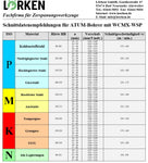 Wendeplatte für Vollbohrer, WCMX 030208R-64 LA51
<br/>Hartmetallsorte für Stahl-VA-Guss