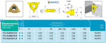 AKKO Poly-V-Einstechplatte, TP = 3.56 mm, Eckenradius = 0.44 mm, Hartmetallsorte VK20F01, rechts
<br/>