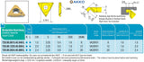 AKKO Wendeplatten für axiale Freistiche, Stechbreite = 2.0 mm, Stechtiefe =  1.8 mm, Eckenradius = 0.5 mm, Hartmetallsorte VK20F01 
<br/>links