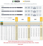 20xD-VHM-Tieflochbohrer, ø 8.5 mm, Osawa Typhoon
<br/>mit Innenkühlung, beschichtet, Hauptanwendung: Stahl, VA, Guss